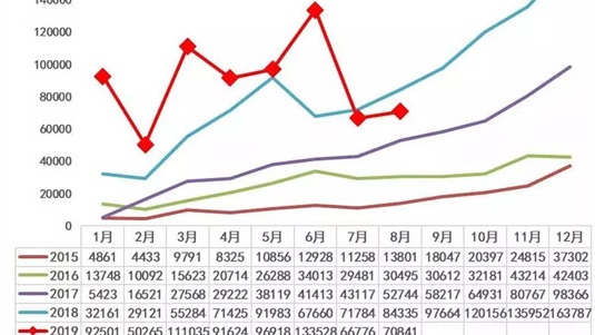 8月新能源销量：纯电车型持续走高，市场略显“复苏”迹象