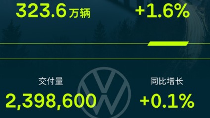 燃油车不行？大众在华却卖了300万辆