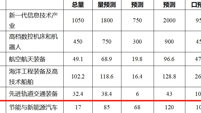 工信部预计：新能源汽修人才缺口或达80%