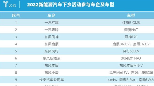 政府补贴600亿，30余家主流车企：我跟！