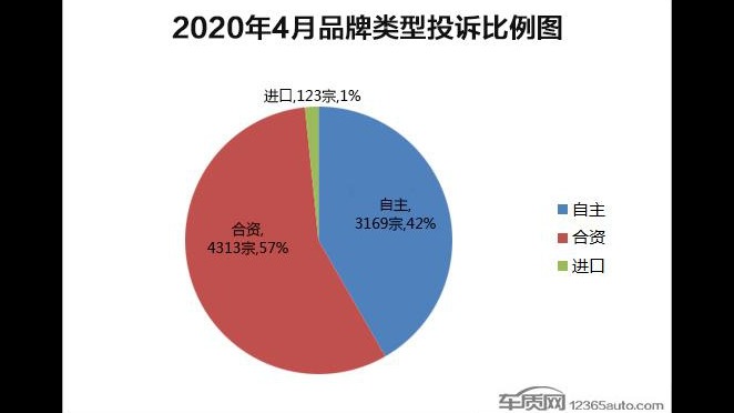 4月国内车型投诉排行榜出炉 马自达阿特兹成榜首