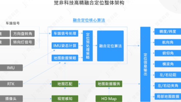 牵手觉非科技，地平线生态圈再扩大