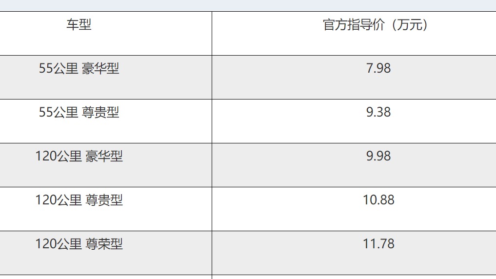 油电开战！比亚迪下“战书”，现代接得住？