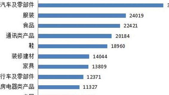 315汽车投诉：汽车及零部件类投诉量激增25% 涉及汽车销售各个环节
