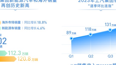 上汽集团郑州电池工厂进展，年内投产
