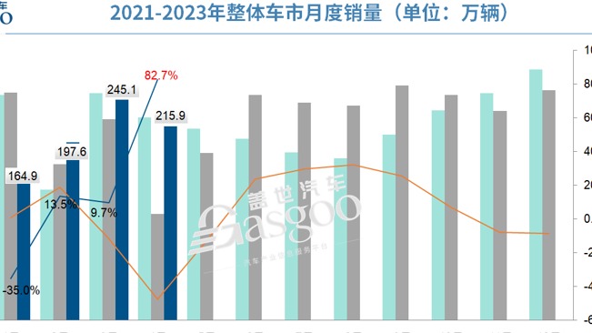 小城，撬动大市场？
