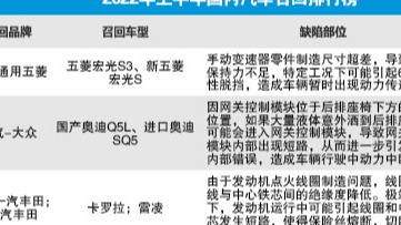 2022上半年国内汽车召回排行及热点回顾