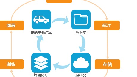 年烧数十亿，车企再上智驾赌桌