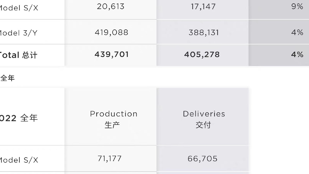 股价暴跌，华尔街并不买账特斯拉
