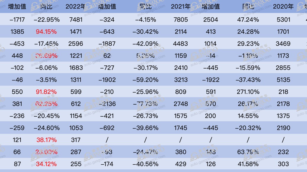 2023年车企市值：第一无悬念，理想“窜到”第二