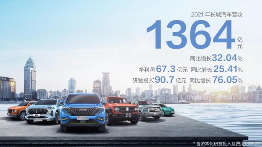 《长城汽车挺得过明年吗？》：不仅挺过，更要好过！