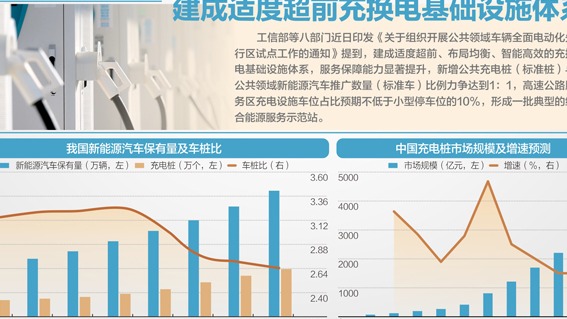 公共领域车辆 全面电动化试点启动