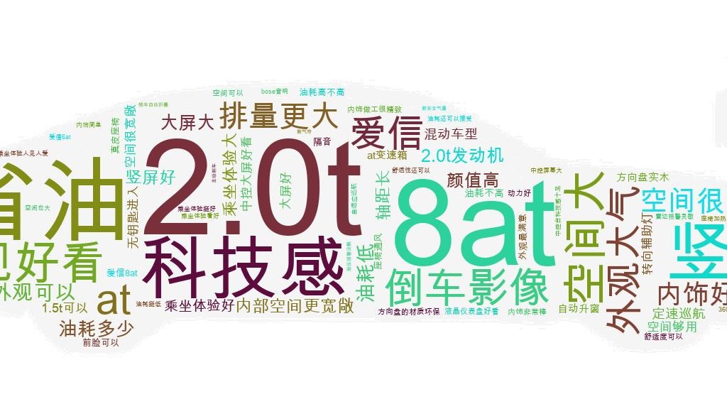 省油省心非常适合家用的中型车 看完这篇你就知道