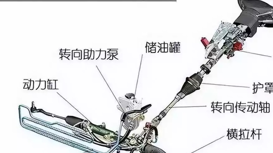 方向盘打死=毁车？到底是真的还是谣言？