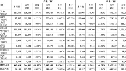 9月攀高？上汽扶腰