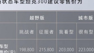坦克300部分车型配置升级，最高上调3000元