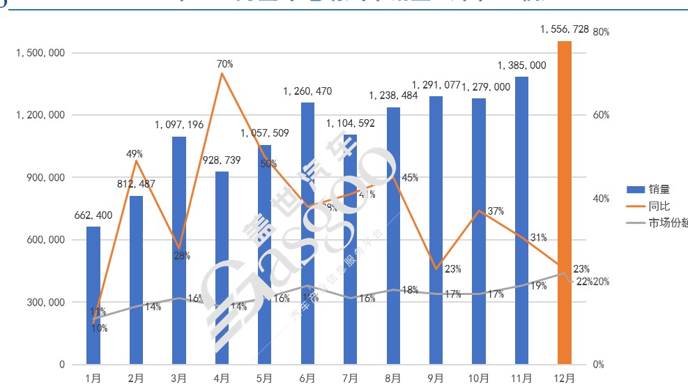2023年全球电动车销量榜：比亚迪一骑绝尘，埃安理想雄起