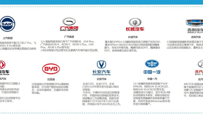 起底中国传统车企自动驾驶“朋友圈”