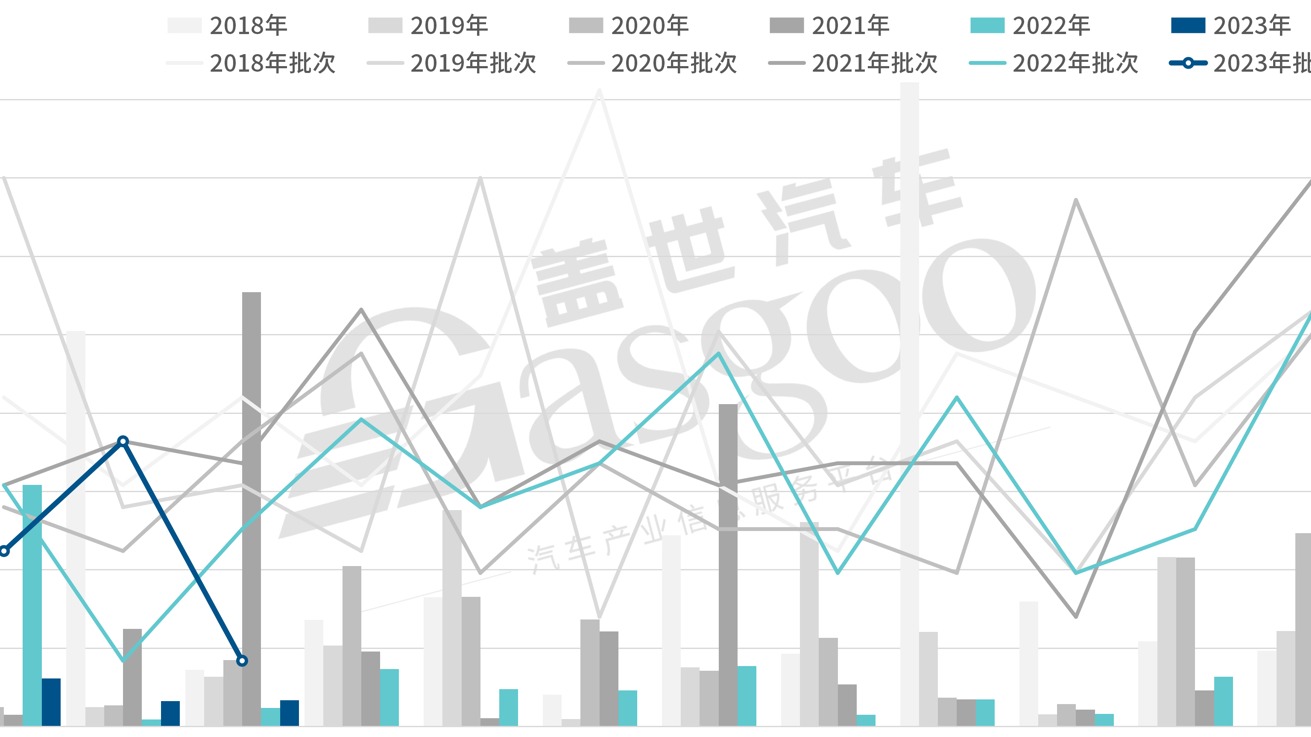 聚焦3.15 | 去年3月至今，谁是召回的“主角”