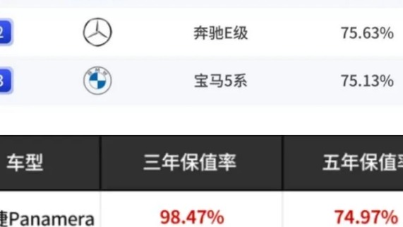 40万雷克萨斯豪车40六年残值仅剩18万，车主：逼我换电车？