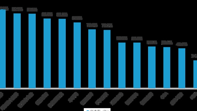 智能座舱大乱炖，车企真不懂用户心？