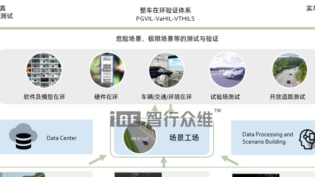 IAE场景工场赋能，自动驾驶跑出“加速度”