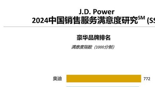 J.D. Power研究：燃油车消费者购车满意度提升，决策周期拉长
