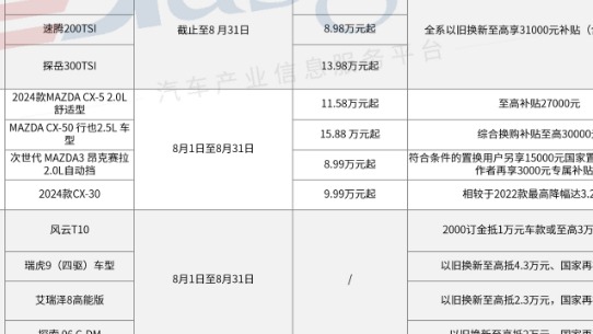 多家车企延续优惠，8月车市“价格战”升温