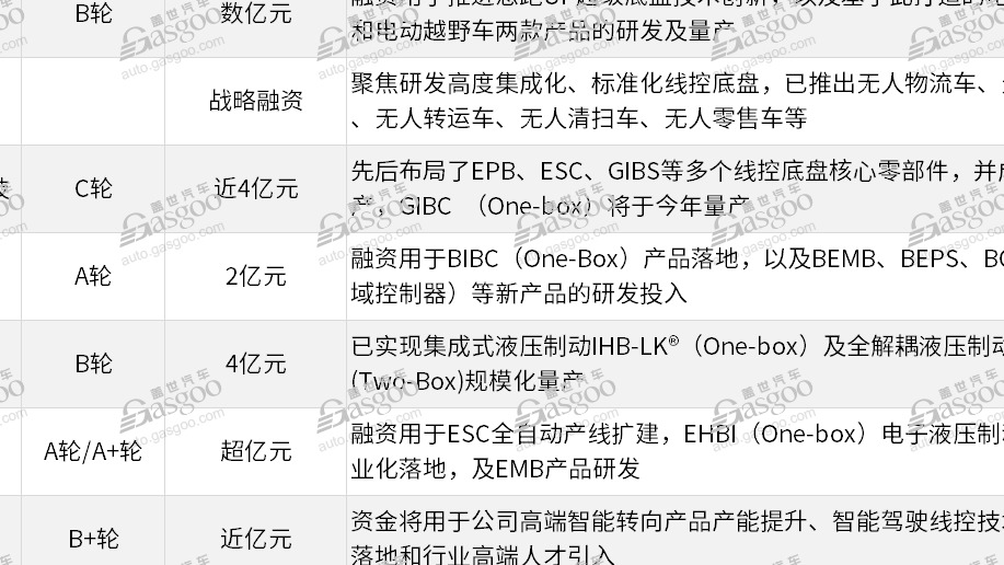 线控底盘国产化，驶入深水区