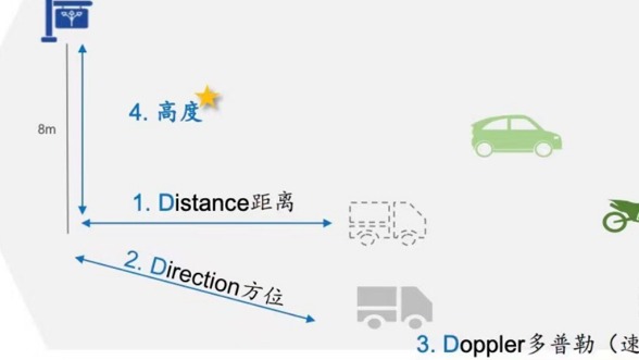 从传统雷达的国产替代，到4D毫米波雷达的国产超越!