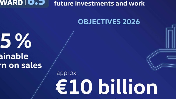 大众品牌全新降本增效计划：利润增加100亿欧元，销售回报率提高至6.5%