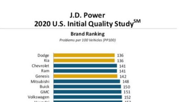 道哥车评：韩系旗舰SUV囊括美国销量冠亚军说明什么？