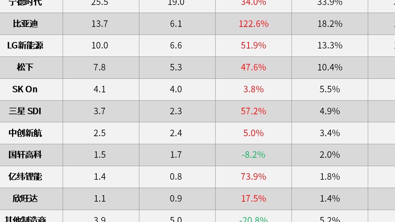 宁德时代一家独大的秘诀