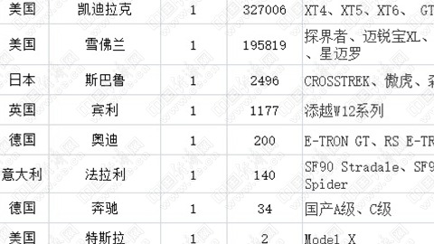 11月乘用车召回113.81万辆，品牌集中度高