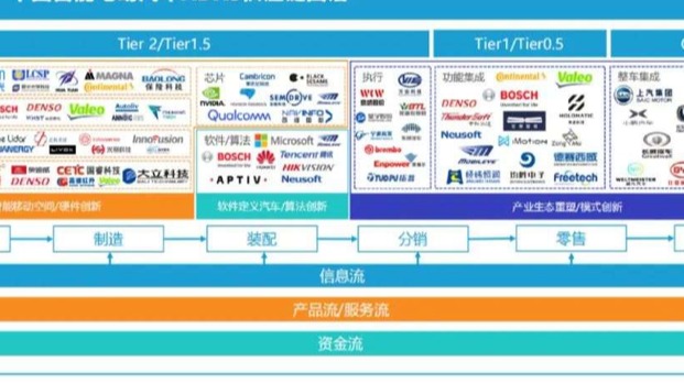 上海“解困”汽车业