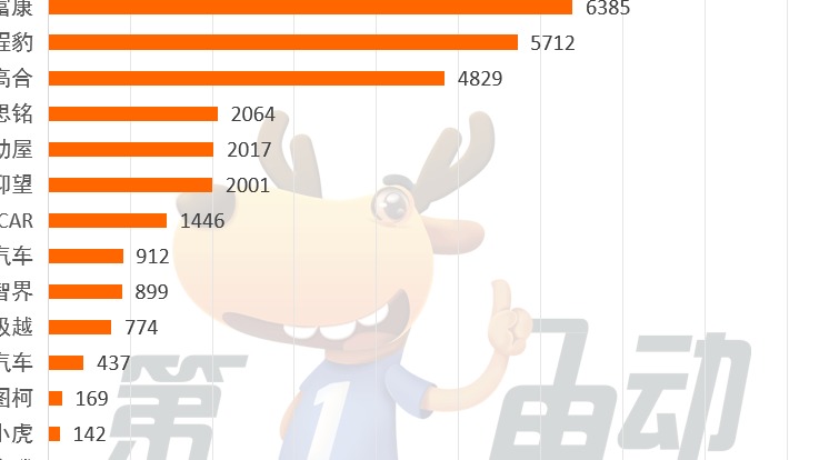 2023年那些销量不足万辆的新能源车品牌