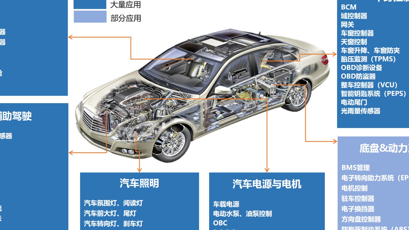 加速基础芯片国产替代：从CAN/LIN收发器开始