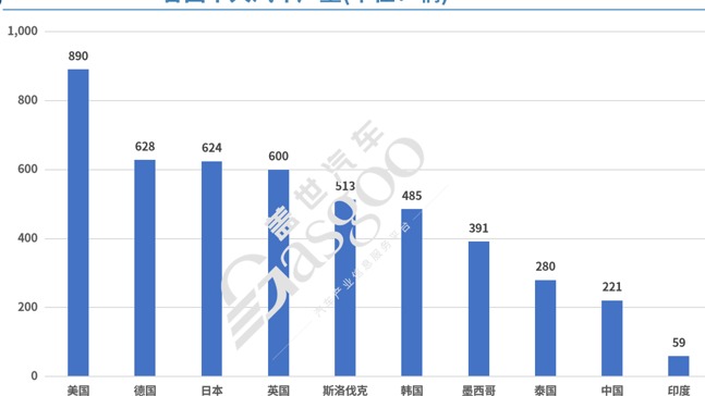 人均汽车产量全球领先的斯洛伐克，如何在电气化的洪流中生存？