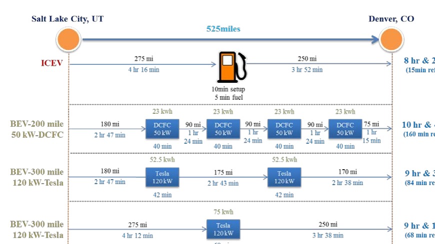 抢滩800V高压赛道，法雷奥秀电气化“硬实力”