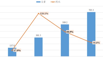 2023年全球动力电池：“宁王”七连冠，中国企业份额已超六成
