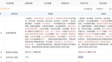 李想卸任理想汽车科技公司法定代表人 官方回应：是正常公司运营
