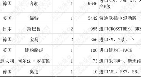 9月召回120万辆创年内新高，东风日产占比超98%
