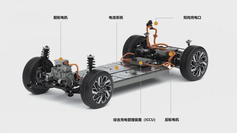 现代汽车集团发布电动汽车专用平台E-GMP 2025年将推23款电动汽车