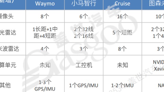 美国开启“退潮”，中国自动驾驶逆势而上