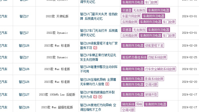 上汽智己质量问题集中爆发销量两月跌8成 安全隐患触碰红线减价增配或难挽信任