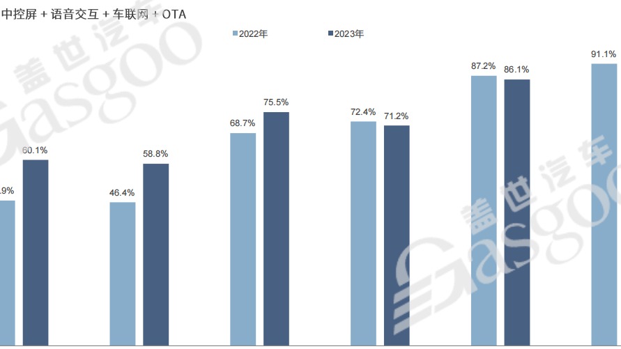 智能座舱快速普及，今年渗透率将破70%