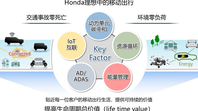 本田CEO承认在全球电动汽车竞争中落后