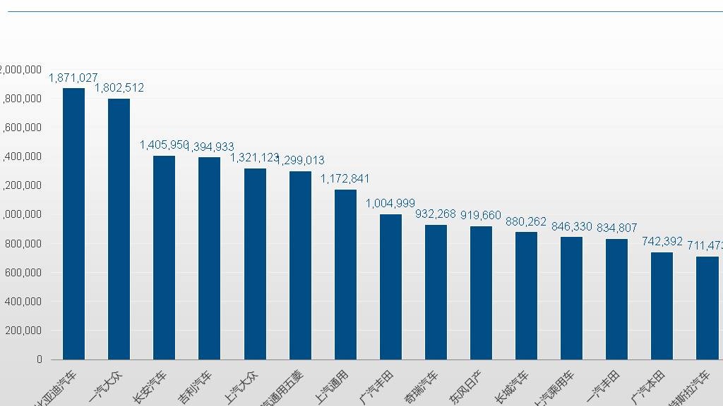 关停并转，合资车终局猜想