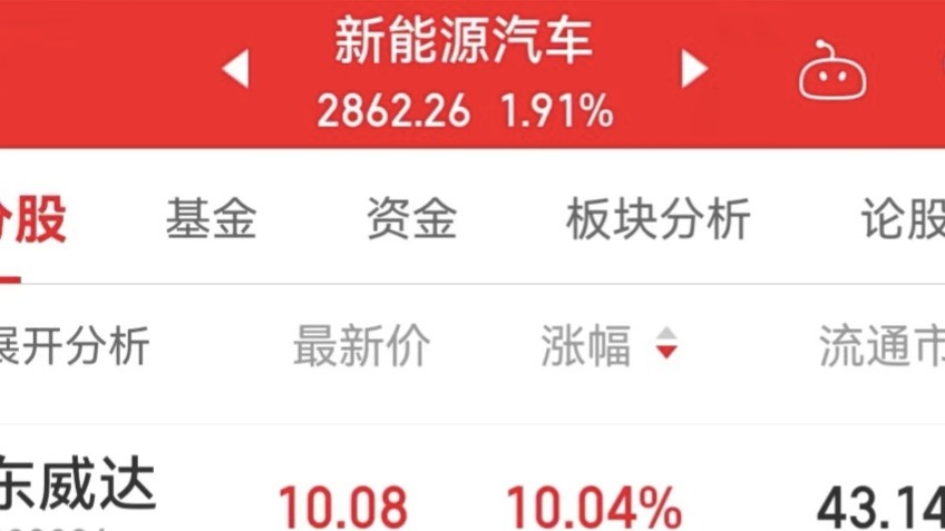 新能源汽车产业链走高 赛力斯、众泰汽车等个股今日涨停