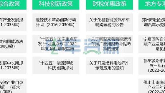 五大示范城市群燃料电池重卡推广应用盘点